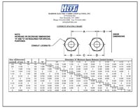 Conduit Spacing Chart